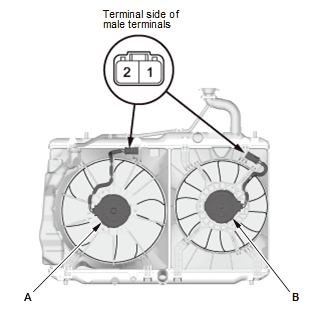 Engine Cooling System - Testing & Troubleshooting